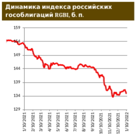 Фронтальный рост доходностей